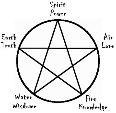 The Healing Powers of the Nearest Wiccan Circle